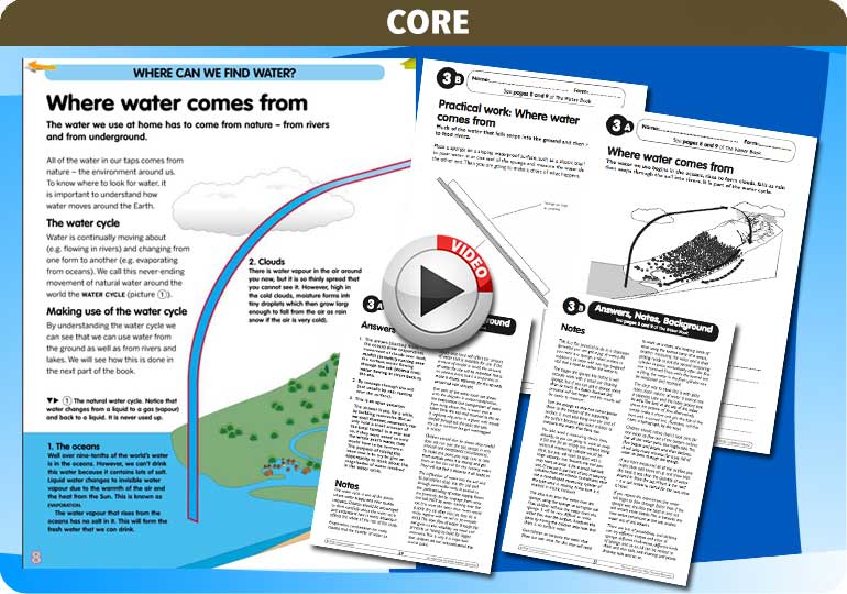 Curriculum Visions teacher water cycle water treatment water supply geography resource