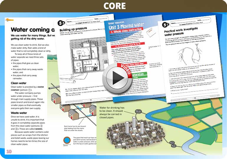 Curriculum Visions teacher water cycle water treatment water supply geography resource