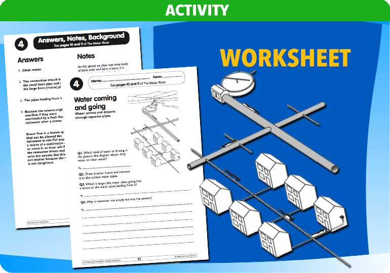 Curriculum Visions teacher water cycle water treatment water supply geography resource