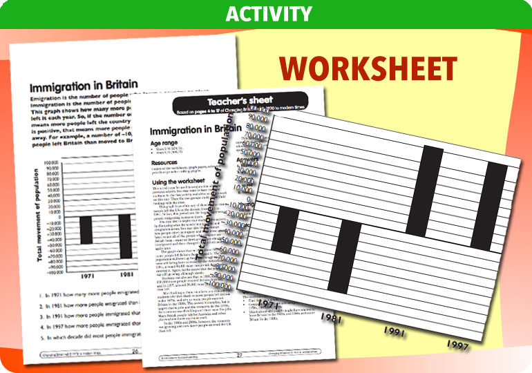 Curriculum Visions teacher changing britain 1950 1960 1970 1980 1990 2001 2010 england wales scotland history resource