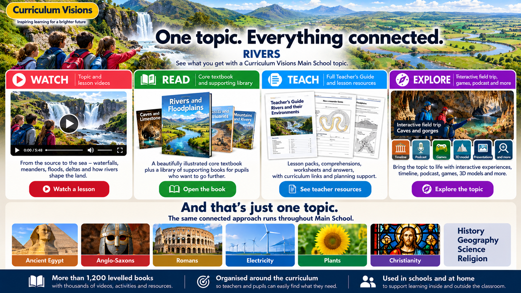 Rivers: one Curriculum Visions Main School topic showing connected video, books, teacher resources and interactive exploration.