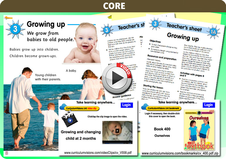 Curriculum Visions teacher ourselves resource