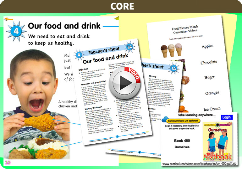 Curriculum Visions teacher ourselves resource