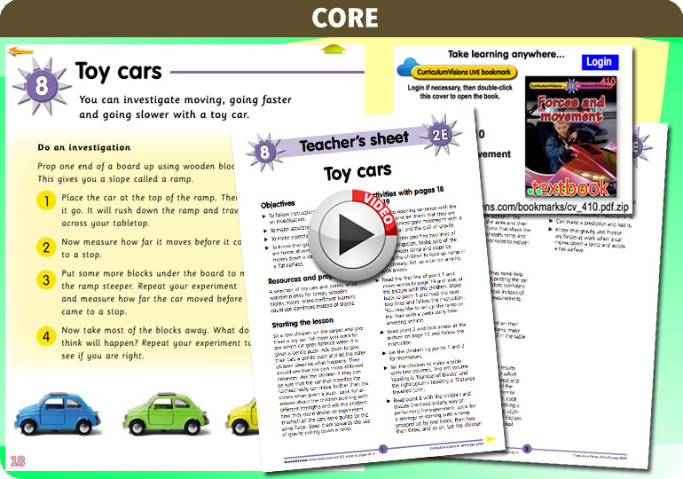 Curriculum Visions teacher forces and movement resource