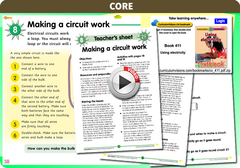 Curriculum Visions teacher using electricity resource