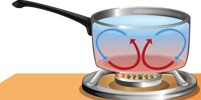 What is convection Convection is the way that heat is transferred