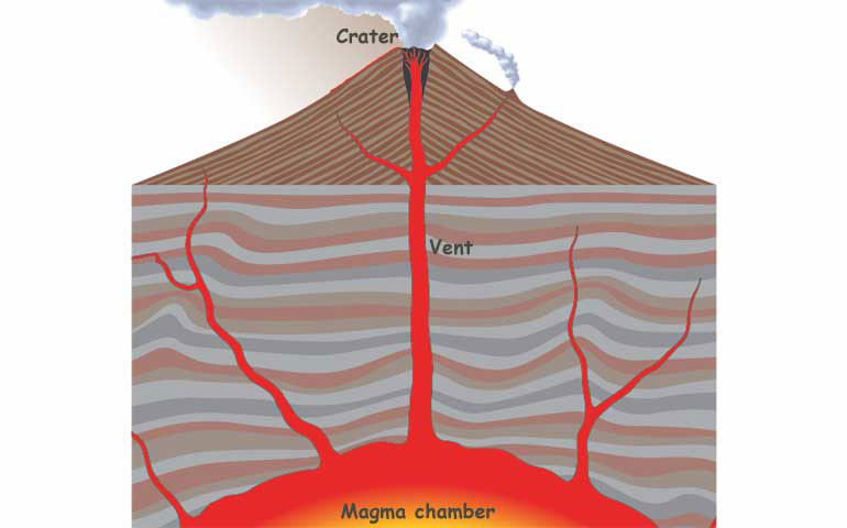 volcano magma chamber